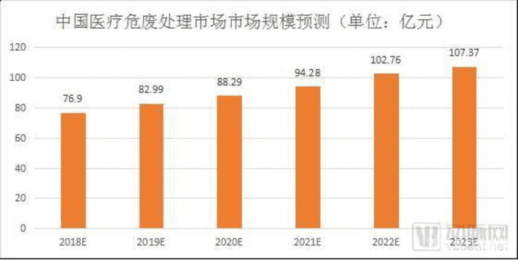 【315热点】医疗废弃物流向校园，智能管理解迫在眉睫